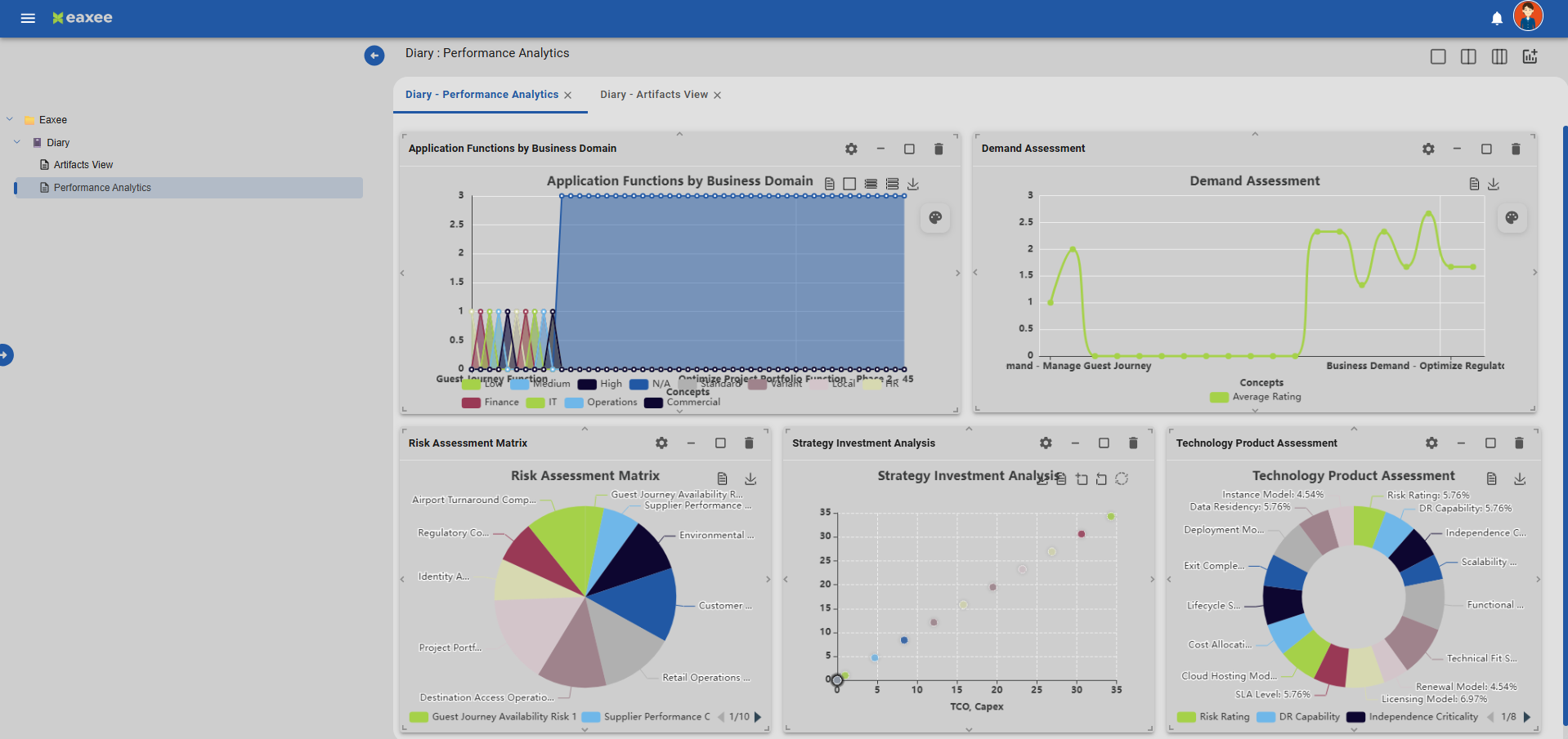 Performance monitoring preview
