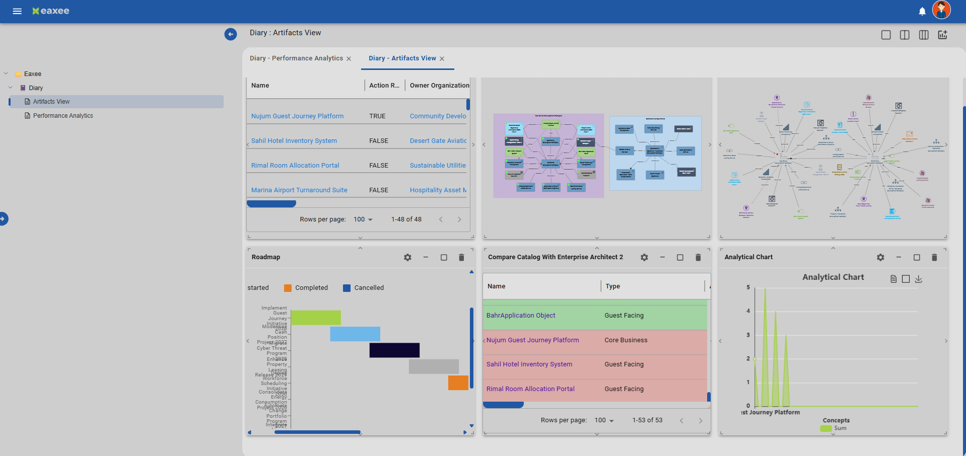 Dashboards interface preview