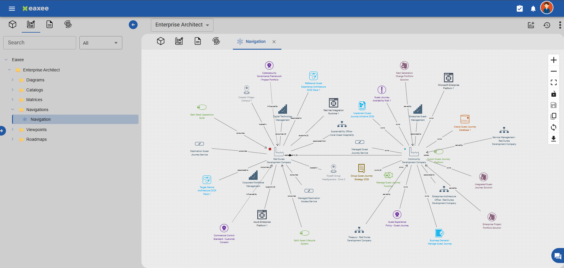 Enterprise architecture visualization preview