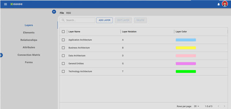 Configure your own meta model